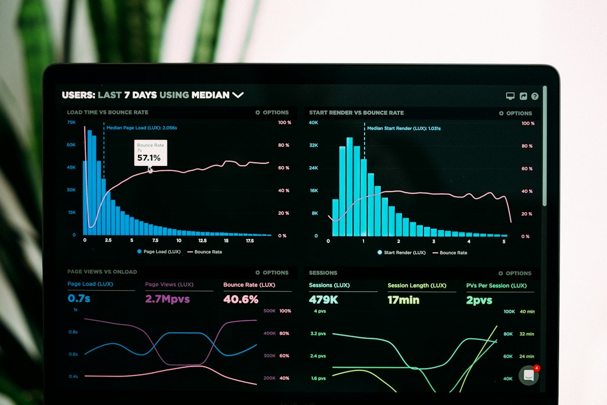 KI im Controlling: Analytics-Dashboard mit Kennzahlen auf einem Bildschirm